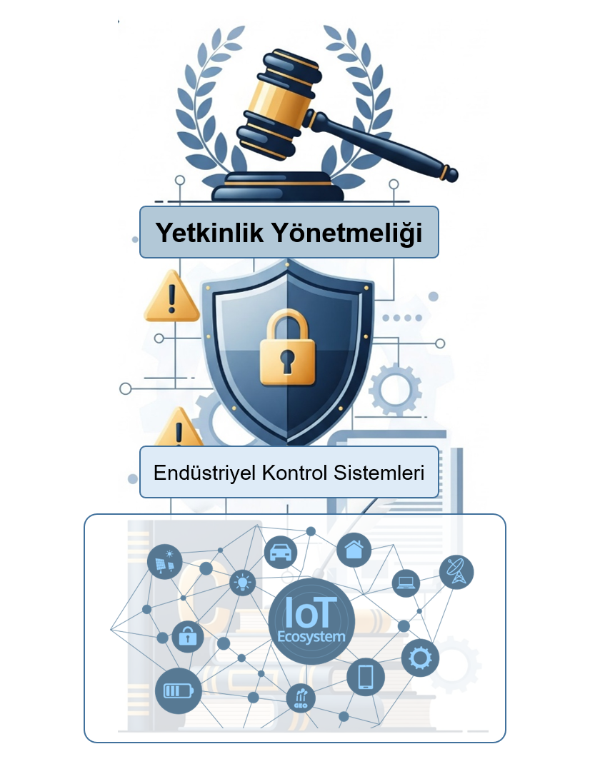 EPDK Yetkinlik Yönetmeliği 