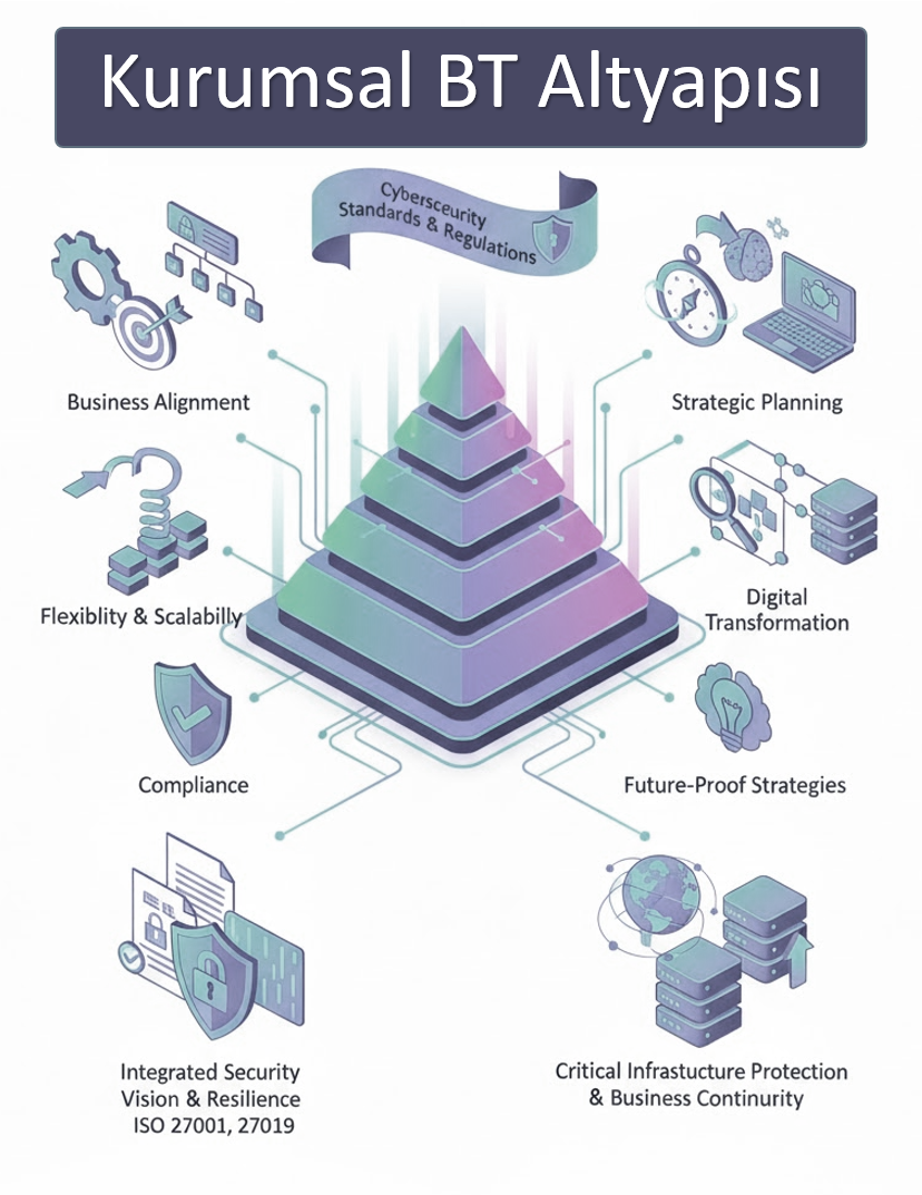 Kurumsal BT Mimarisi