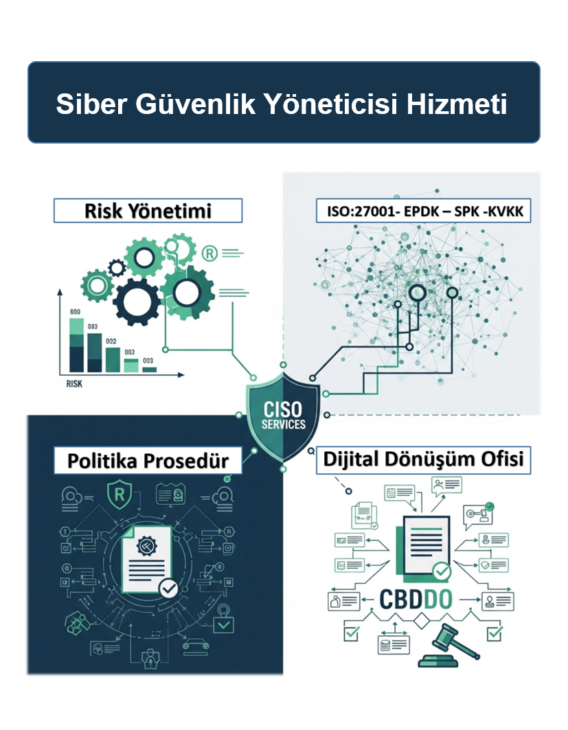 Hizmet Olarak C.I.S.O.